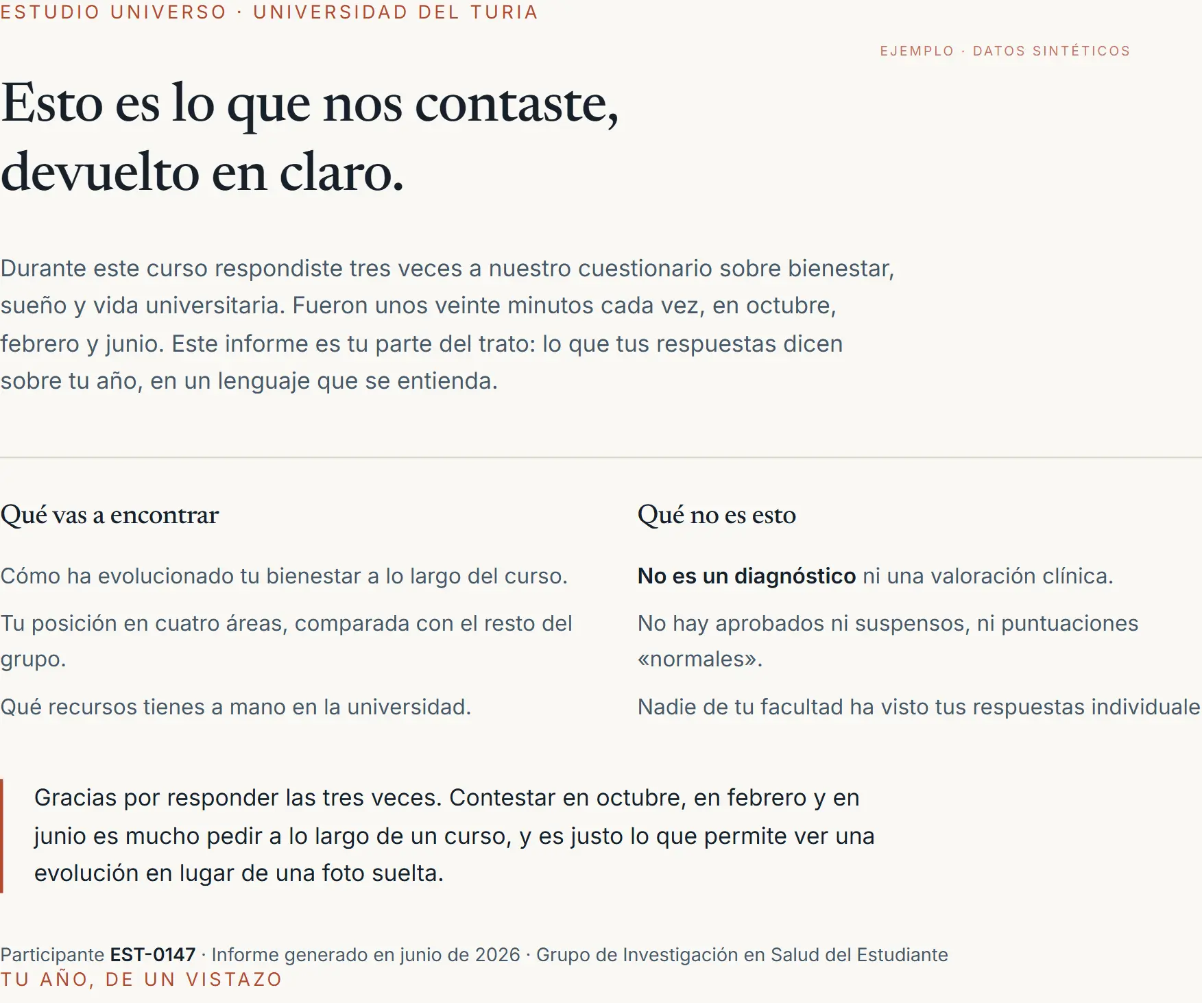 Primera página del informe de ejemplo: Bienestar en estudiantes universitarios